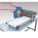 Lebanon Fatayer and Pizza Sheeter Heavy Duty. - Mabrook Hotel Supplies