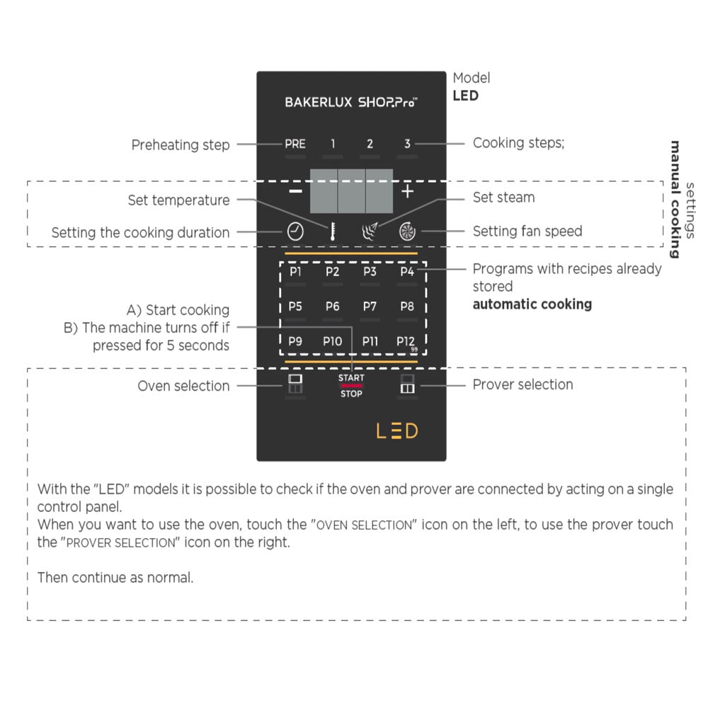 UNOX CONVECTION OVEN BAKERLUX ROSSELLA MODEL - Mabrook Hotel Supplies